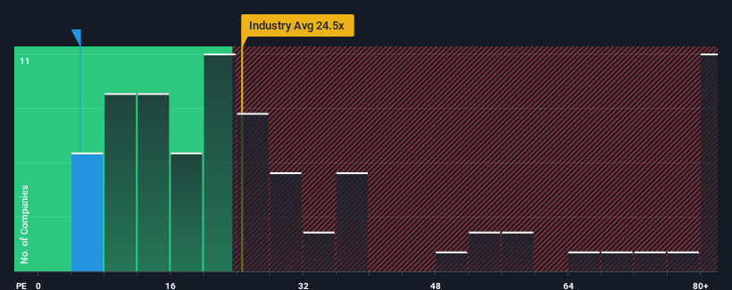 pe-multiple-vs-industry