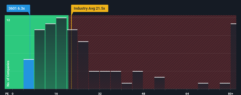 pe-multiple-vs-industry