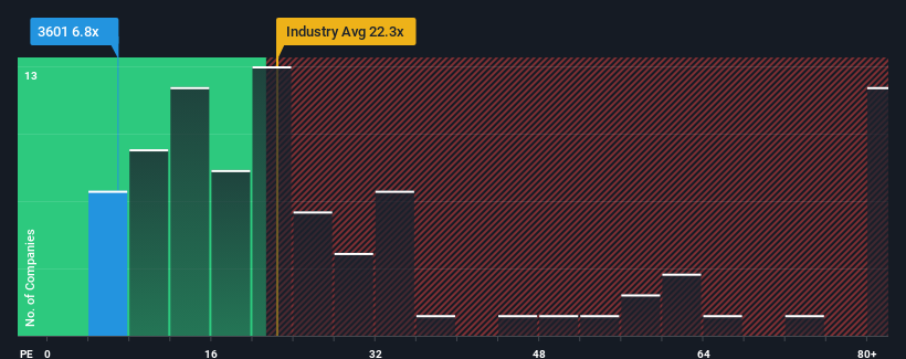 pe-multiple-vs-industry