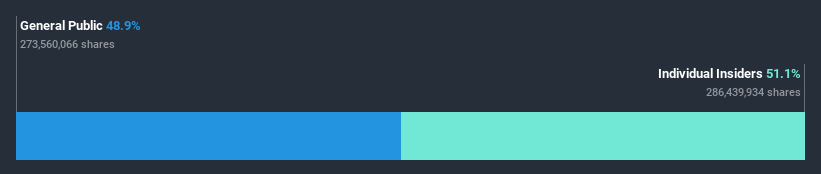 ownership-breakdown