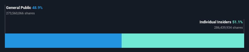 ownership-breakdown