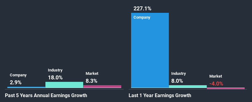 past-earnings-growth