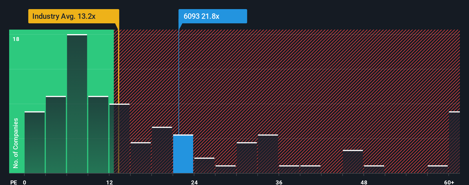 pe-multiple-vs-industry