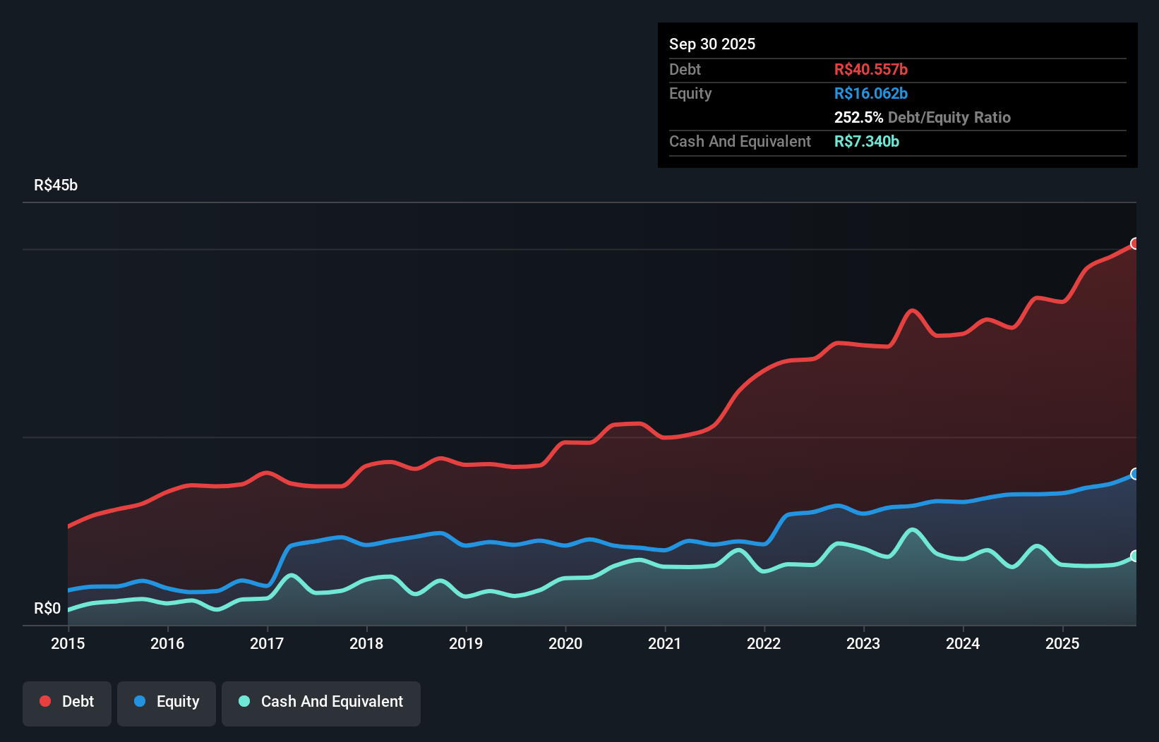 debt-equity-history-analysis