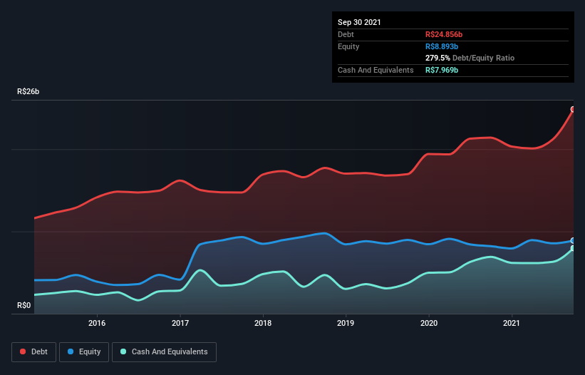 debt-equity-history-analysis