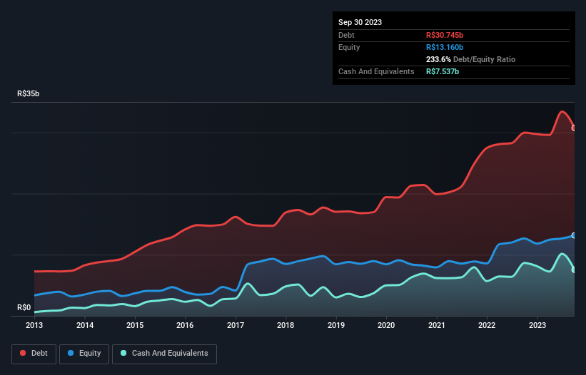 debt-equity-history-analysis