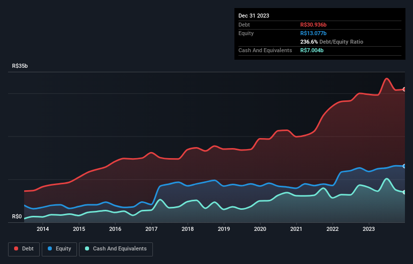 debt-equity-history-analysis