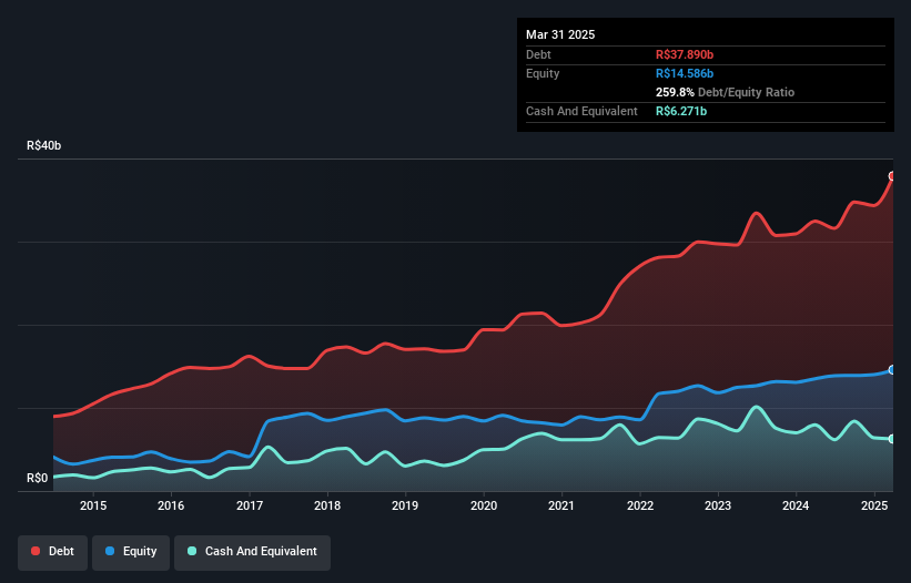 debt-equity-history-analysis