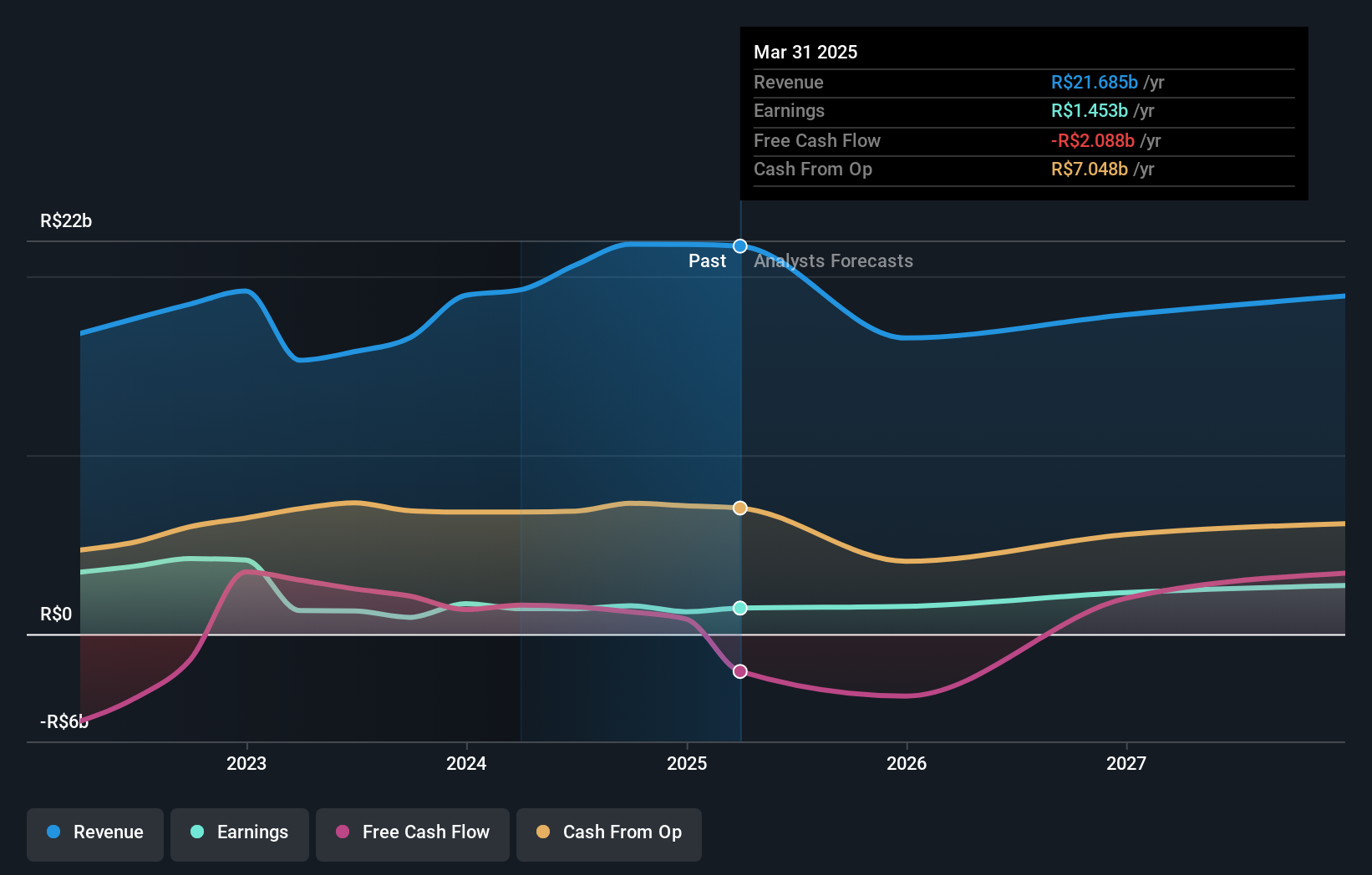 earnings-and-revenue-growth
