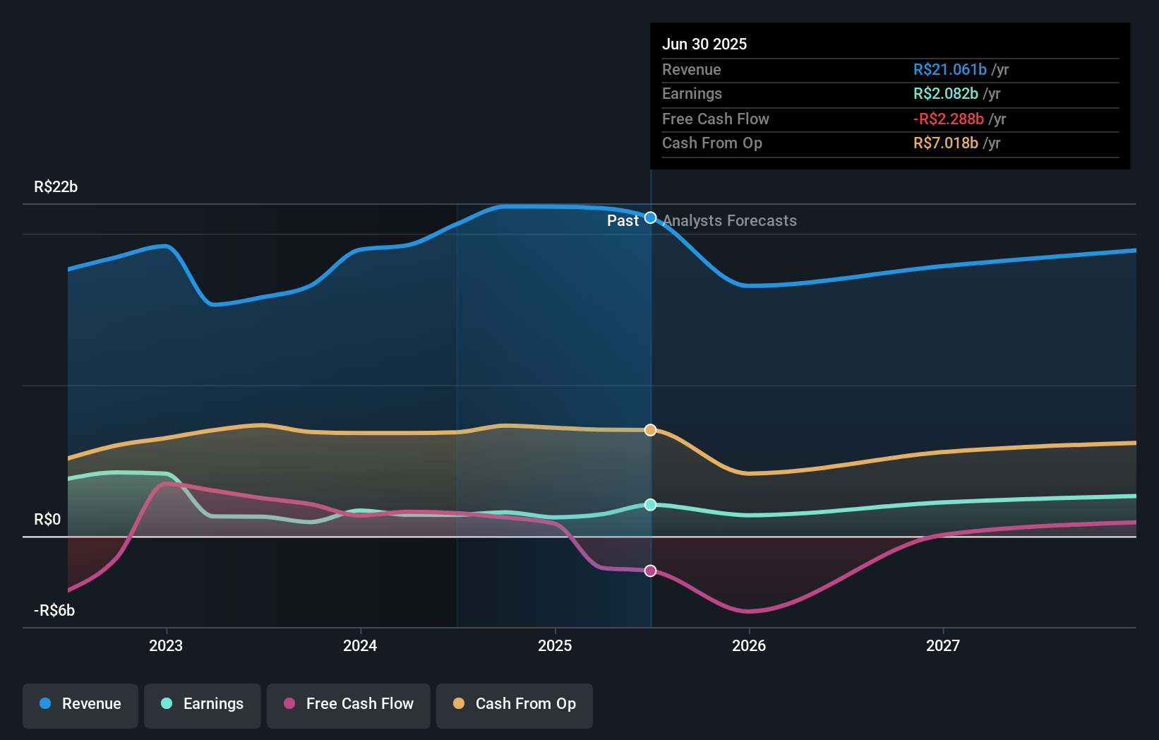earnings-and-revenue-growth