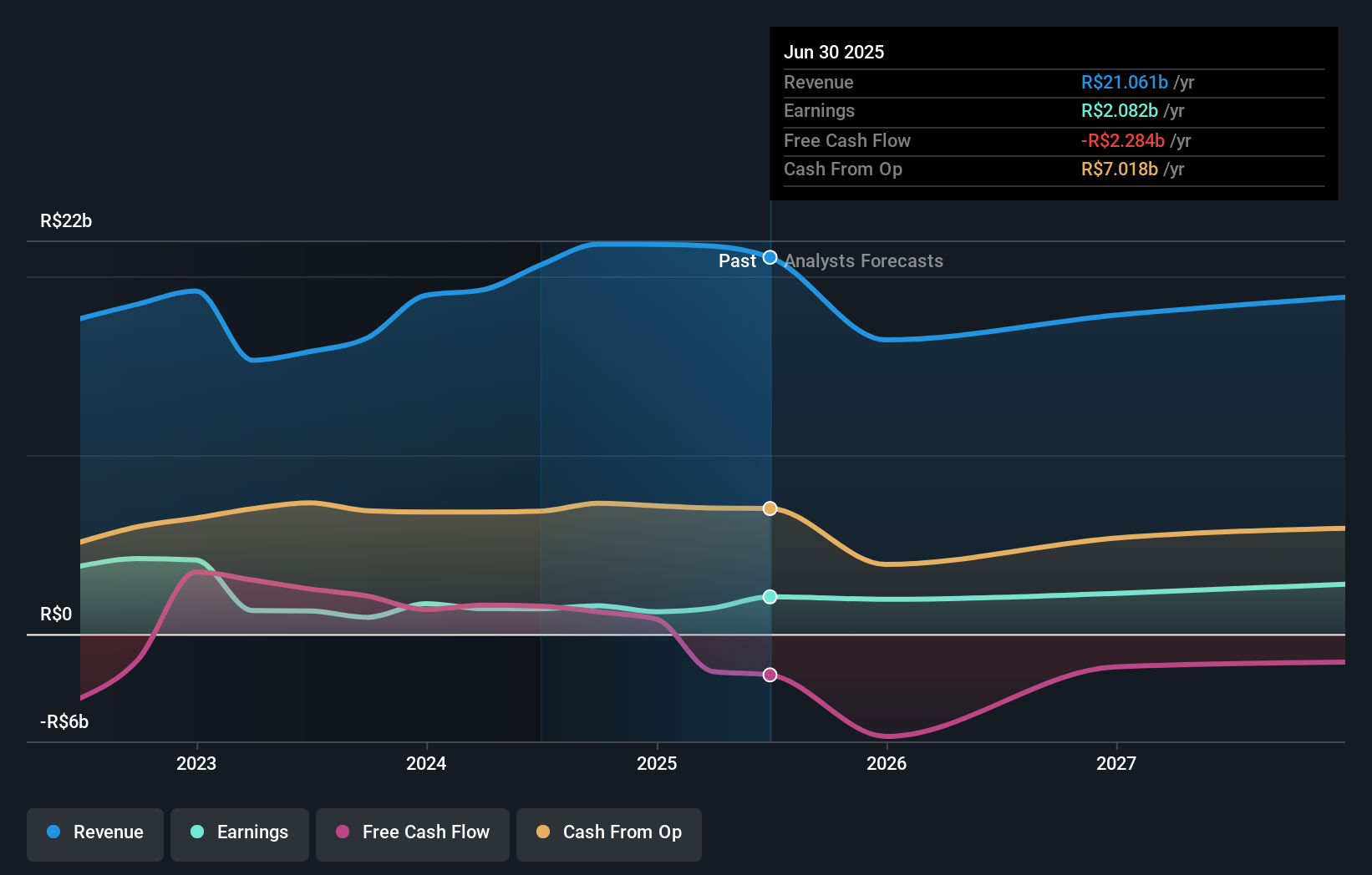earnings-and-revenue-growth