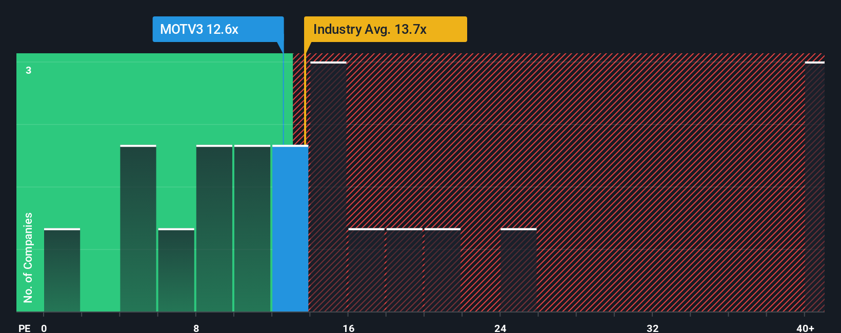 pe-multiple-vs-industry