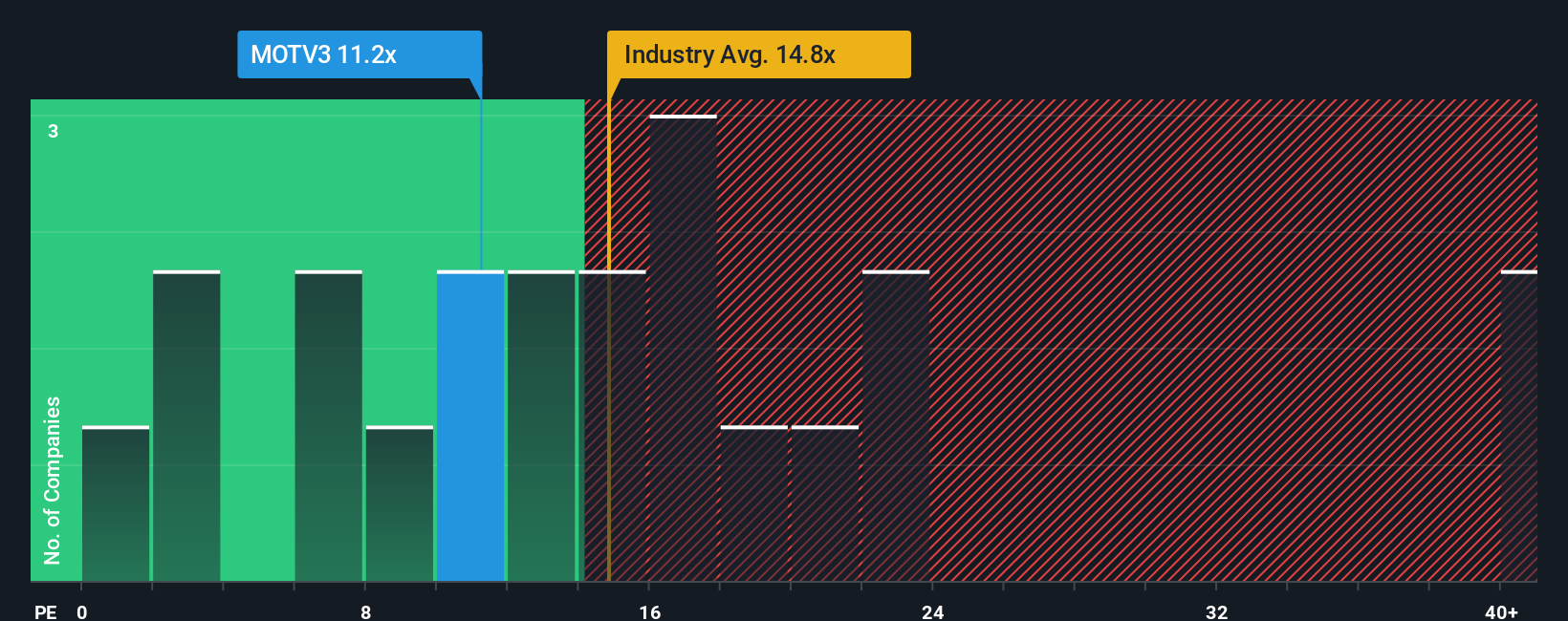 pe-multiple-vs-industry