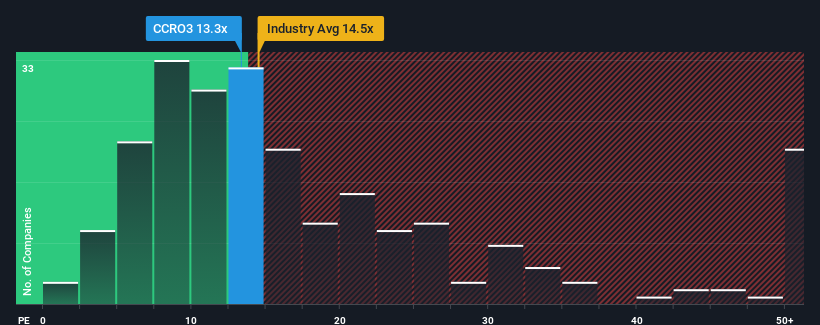 pe-multiple-vs-industry