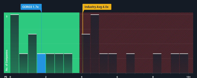 ps-multiple-vs-industry