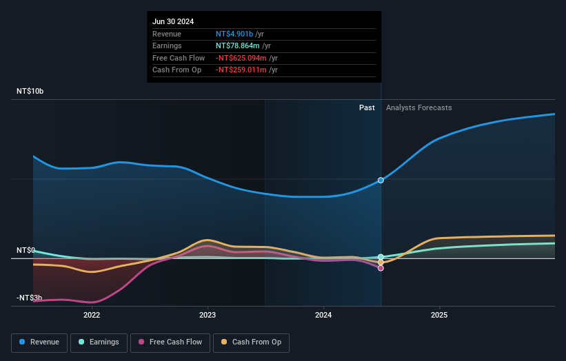 earnings-and-revenue-growth