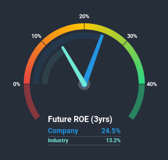 roe