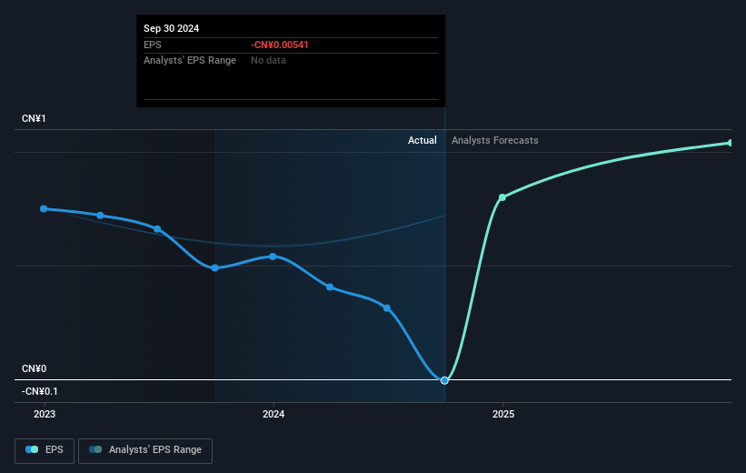 earnings-per-share-growth