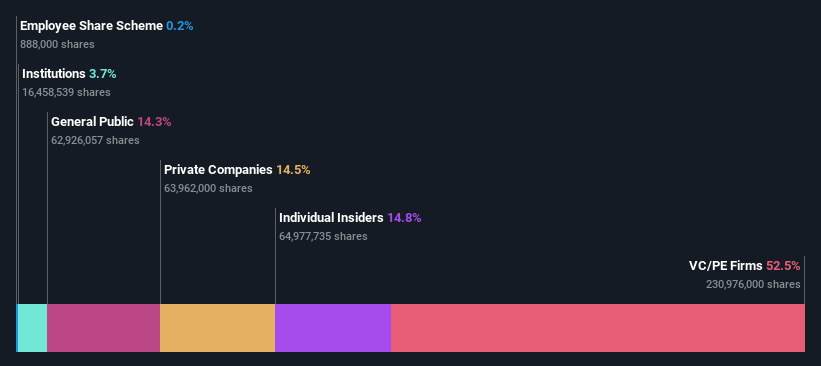 ownership-breakdown