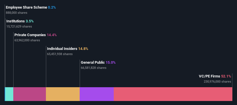 ownership-breakdown