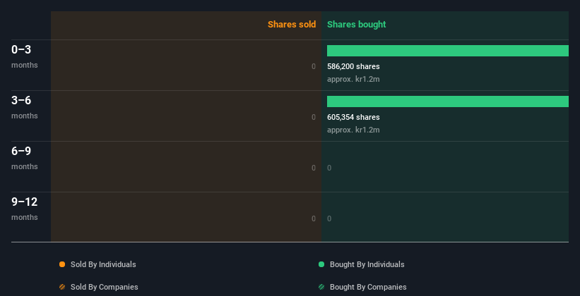 insider-trading-volume