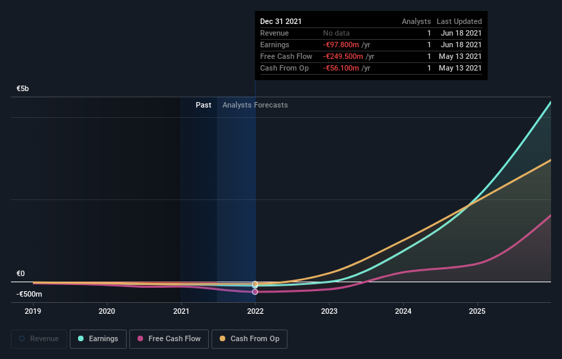 What Type Of Shareholders Own The Most Number of Arrival (NASDAQ:ARVL