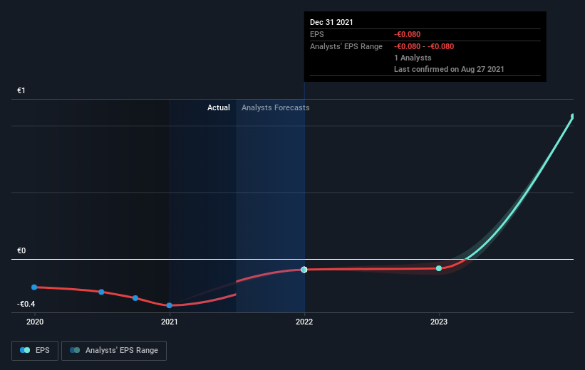 arvl share price forecast