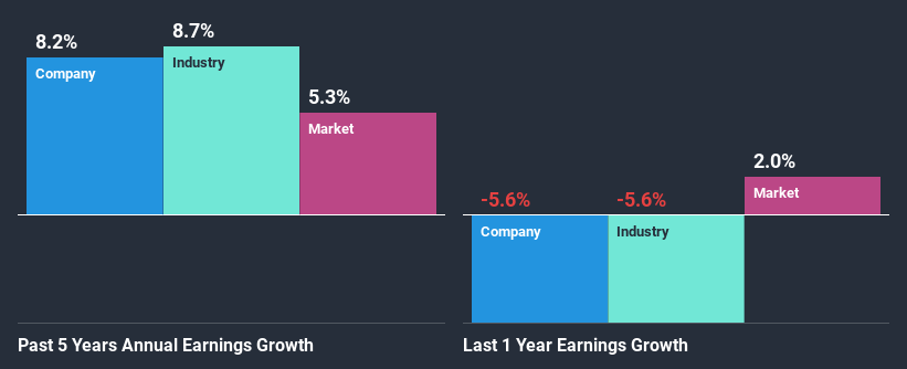 past-earnings-growth