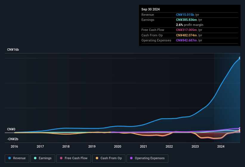 earnings-and-revenue-history