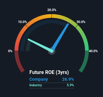 roe