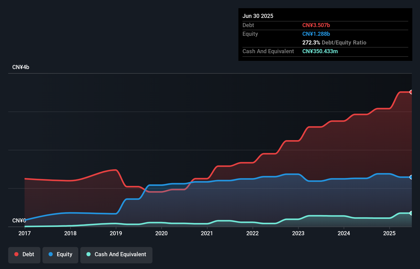 debt-equity-history-analysis