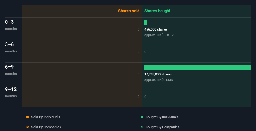 insider-trading-volume