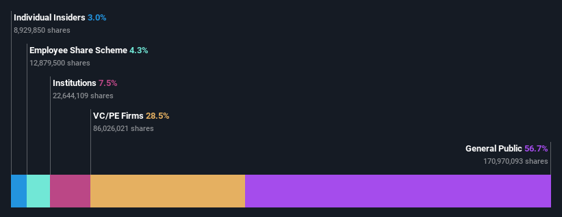 ownership-breakdown