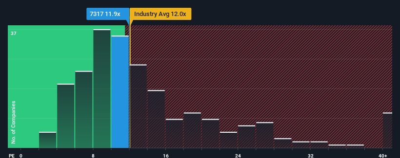 pe-multiple-vs-industry