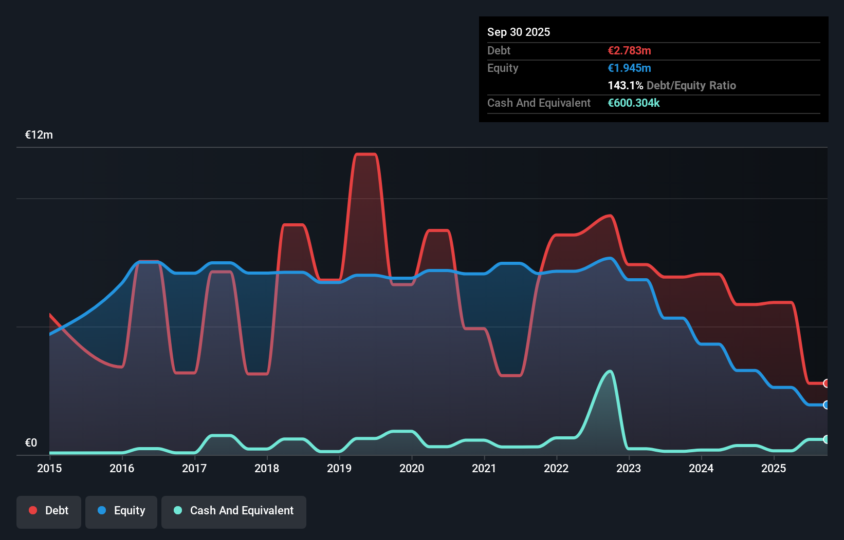 debt-equity-history-analysis