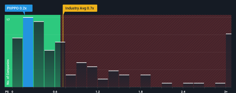ps-multiple-vs-industry
