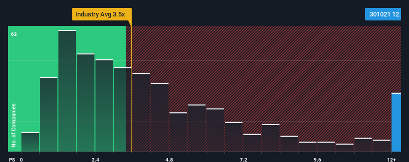 SZSE:301021 Price to Sales Ratio vs Industry March 10th 2025