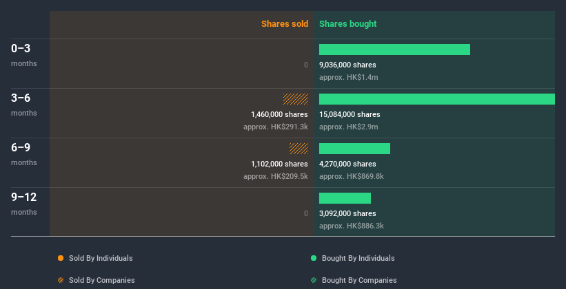 insider-trading-volume