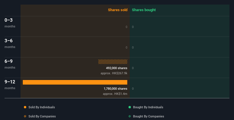 insider-trading-volume