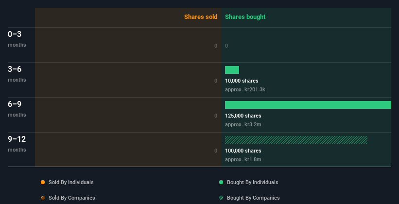 insider-trading-volume