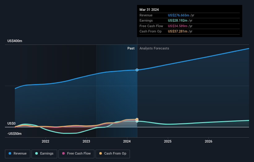 earnings-and-revenue-growth