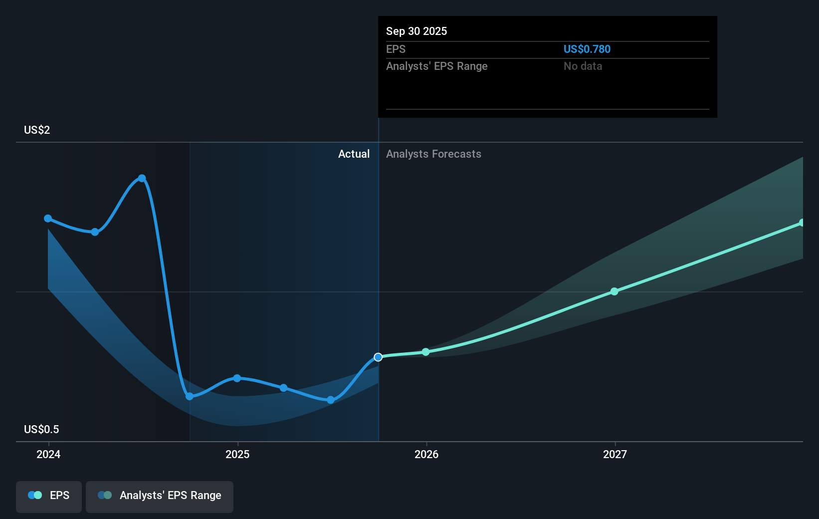 earnings-per-share-growth