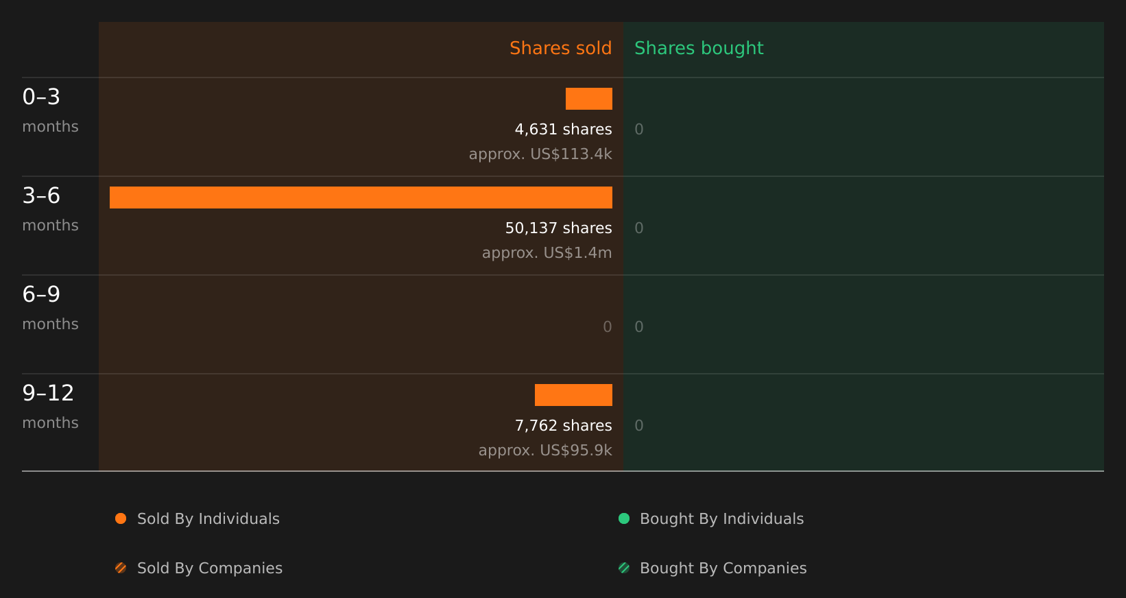 insider-trading-volume