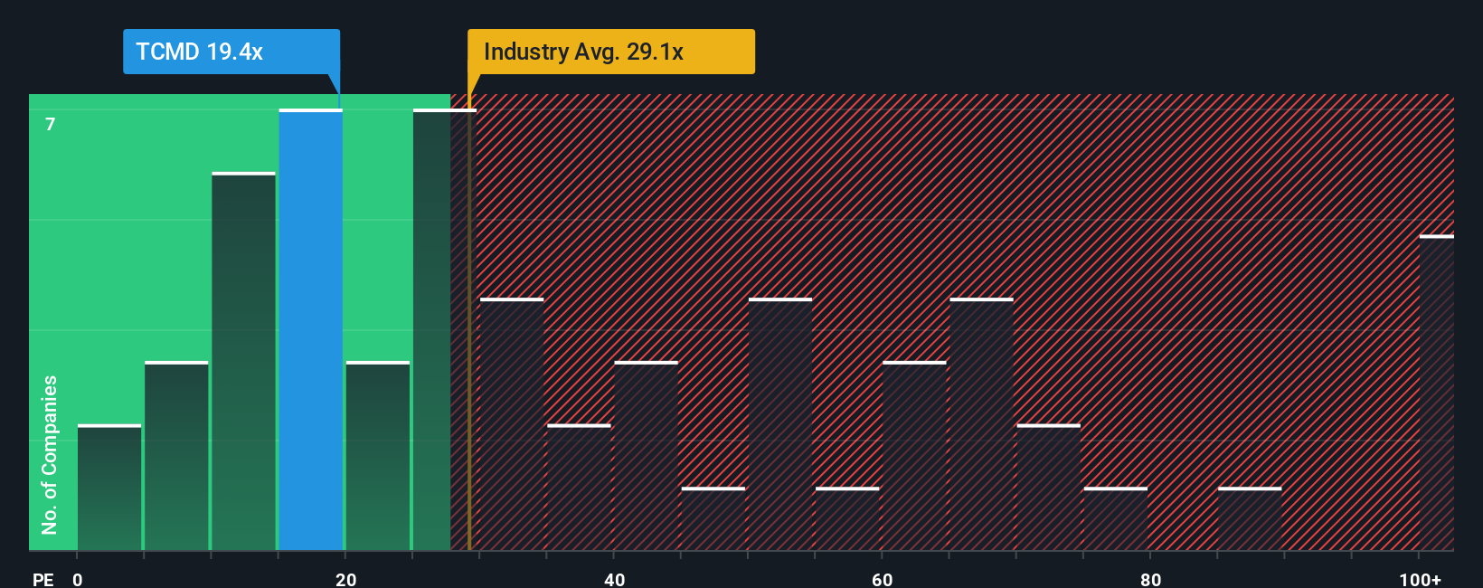 pe-multiple-vs-industry