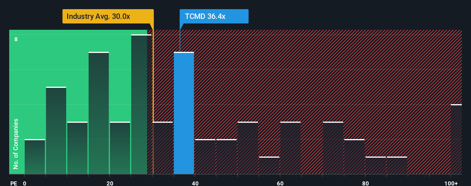 pe-multiple-vs-industry