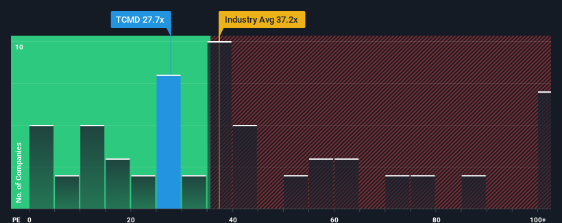 pe-multiple-vs-industry