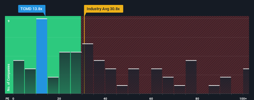 pe-multiple-vs-industry