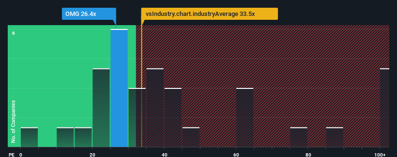 pe-multiple-vs-industry