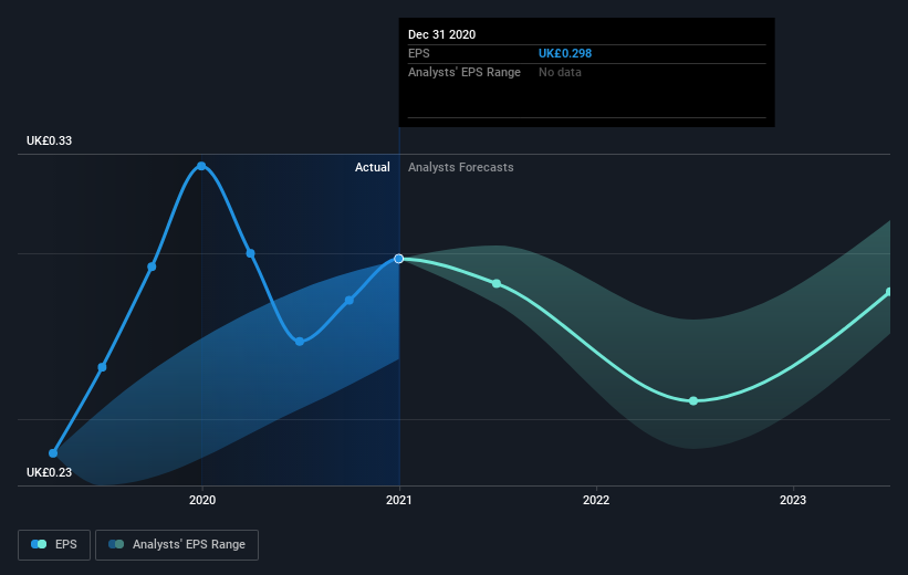 earnings-per-share-growth