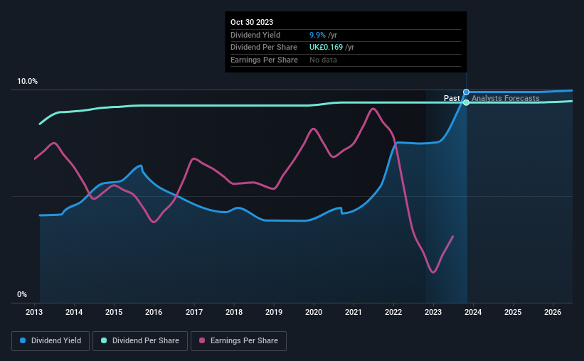 historic-dividend